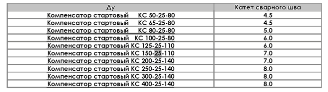 Таблица компенсаторов КС стартовых